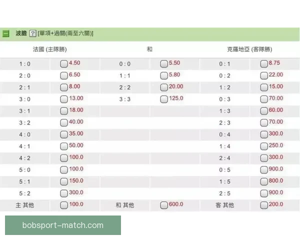 世界杯胜负全面解析与精准竞猜预测指南